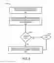 Fig. 07 - System and method for securing the life-cycle of user domain rights objects