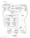 Fig. 02 - DEPLOYMENT TEMPLATES WITH EMBEDDED PERMISSIONS