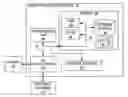Fig. 01 - Establishing and using a trust level in mobile phones