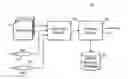 Fig. 01 - Communications security