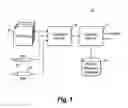 Fig. 02 - Communications security