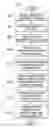 Fig. 01 - Apparatus and method for protecting proprietary information over public notification infrastructure