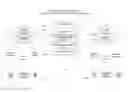Fig. 01 - Cloud-to-cloud peering