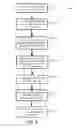Fig. 07 - Managing notifications across multiple devices
