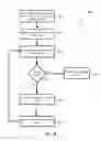 Fig. 09 - Managing notifications across multiple devices
