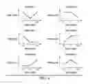 Fig. 03 - Method and apparatus for sample adaptive offset parameter estimation in video coding