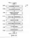 Fig. 08 - Method and apparatus for sample adaptive offset parameter estimation in video coding