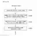 Fig. 22 - Method and apparatus for predicting video signal using predicted signal and transform-coded signal