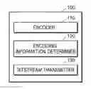Fig. 01 - Scalable video encoding/decoding method and apparatus