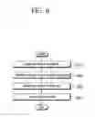 Fig. 07 - Method and apparatus for encoding image, and method and apparatus for decoding image