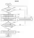 Fig. 09 - Content recommendation method and device