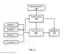 Fig. 07 - System and method for automatic content recognition and audience measurement for television channels and advertisements