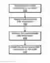 Fig. 01 - Provisioning an embedded subscriber identity module