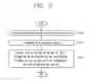 Fig. 04 - Vehicle and control method thereof
