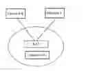 Fig. 01 - Method, user equipment, and access network device for offloading 3GPP traffic to an authorized WLAN operator