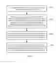 Fig. 06 - Method, user equipment, and access network device for offloading 3GPP traffic to an authorized WLAN operator