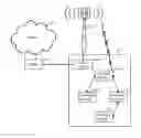 Fig. 01 - Wireless communication methods, systems, and computer program products