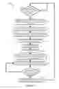 Fig. 07 - Wireless communication methods, systems, and computer program products