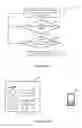 Fig. 28 - Wireless communication methods, systems, and computer program products