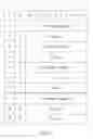 Fig. 03 - Method and device for reporting power headroom report