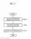 Fig. 09 - Mobile communication system and user terminal
