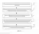 Fig. 07 - Method and base station identifying PUCCH for processing feedback of user equipment