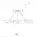 Fig. 02 - Device and method of reporting channel information according to beamforming