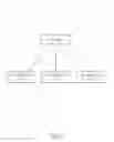 Fig. 02 - Device and Method of Handling PUCCH Resource for Scheduling Request