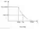 Fig. 18 - Systems and methods for temperature control in light-emitting-diode lighting systems