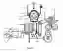 Fig. 09 - Apparatus to scrape coconut