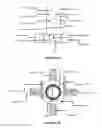 Fig. 43 - Apparatus to scrape coconut