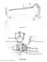 Fig. 63 - Apparatus to scrape coconut
