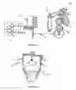 Fig. 89 - Apparatus to scrape coconut