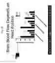 Fig. 58 - Active compression decompression and upper body elevation system