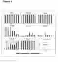 Fig. 02 - Imino compounds for amphoteric liposomes and uses thereof