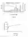 Fig. 09 - Cationic materials and formulations for drug delivery