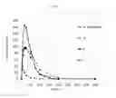 Fig. 02 - Sublingual films