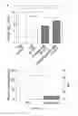 Fig. 22 - SKIN PROBIOTIC