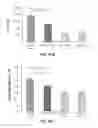 Fig. 71 - METHODS AND COMPOSITIONS FOR KILLING SENESCENT CELLS AND FOR TREATING SENESCENCE-ASSOCIATED DISEASES AND DISORDERS