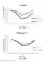 Fig. 72 - METHODS AND COMPOSITIONS FOR KILLING SENESCENT CELLS AND FOR TREATING SENESCENCE-ASSOCIATED DISEASES AND DISORDERS