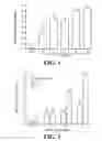 Fig. 02 - Compositions and methods for immunotherapies comprising small molecule integrin receptor-ligand agonist adjuvants
