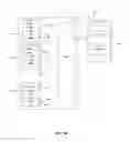 Fig. 02 - Power management in electric vehicles