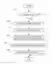 Fig. 01 - Method for learning touch point of engine clutch for hybrid electric vehicle