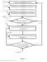 Fig. 12 - Electronic shifting systems and methods