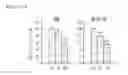 Fig. 15 - Compound or pharmaceutically acceptable salt thereof, and pharmaceutical composition containing same as active ingredient