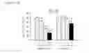 Fig. 16 - Compound or pharmaceutically acceptable salt thereof, and pharmaceutical composition containing same as active ingredient