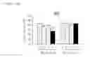 Fig. 17 - Compound or pharmaceutically acceptable salt thereof, and pharmaceutical composition containing same as active ingredient
