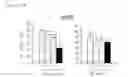 Fig. 18 - Compound or pharmaceutically acceptable salt thereof, and pharmaceutical composition containing same as active ingredient