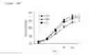 Fig. 19 - Compound or pharmaceutically acceptable salt thereof, and pharmaceutical composition containing same as active ingredient