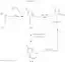Fig. 24 - Kinase inhibitors